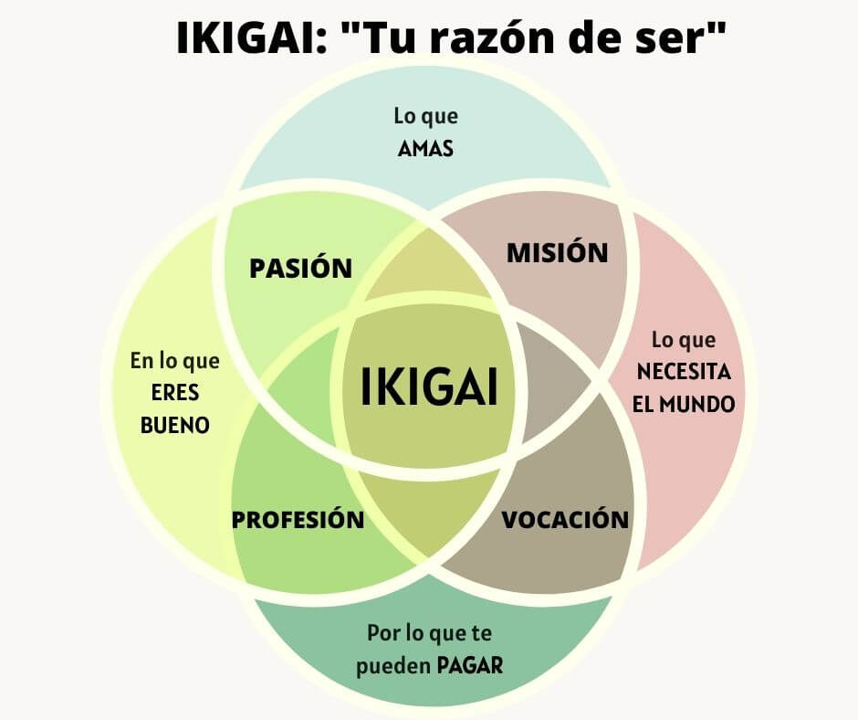 propósito de vida: ikigai